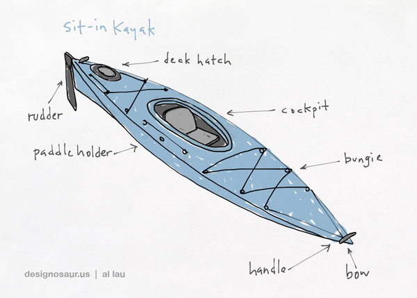  .com/stock-illustration-15698112-line-drawings-of-double-kayaks.php