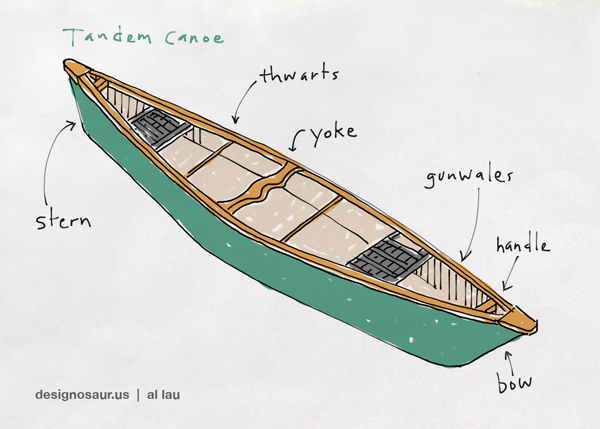 canoe-tandem-by-al-lau